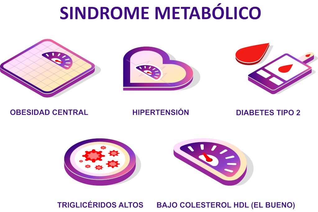 síndrome metabólico en Huelva